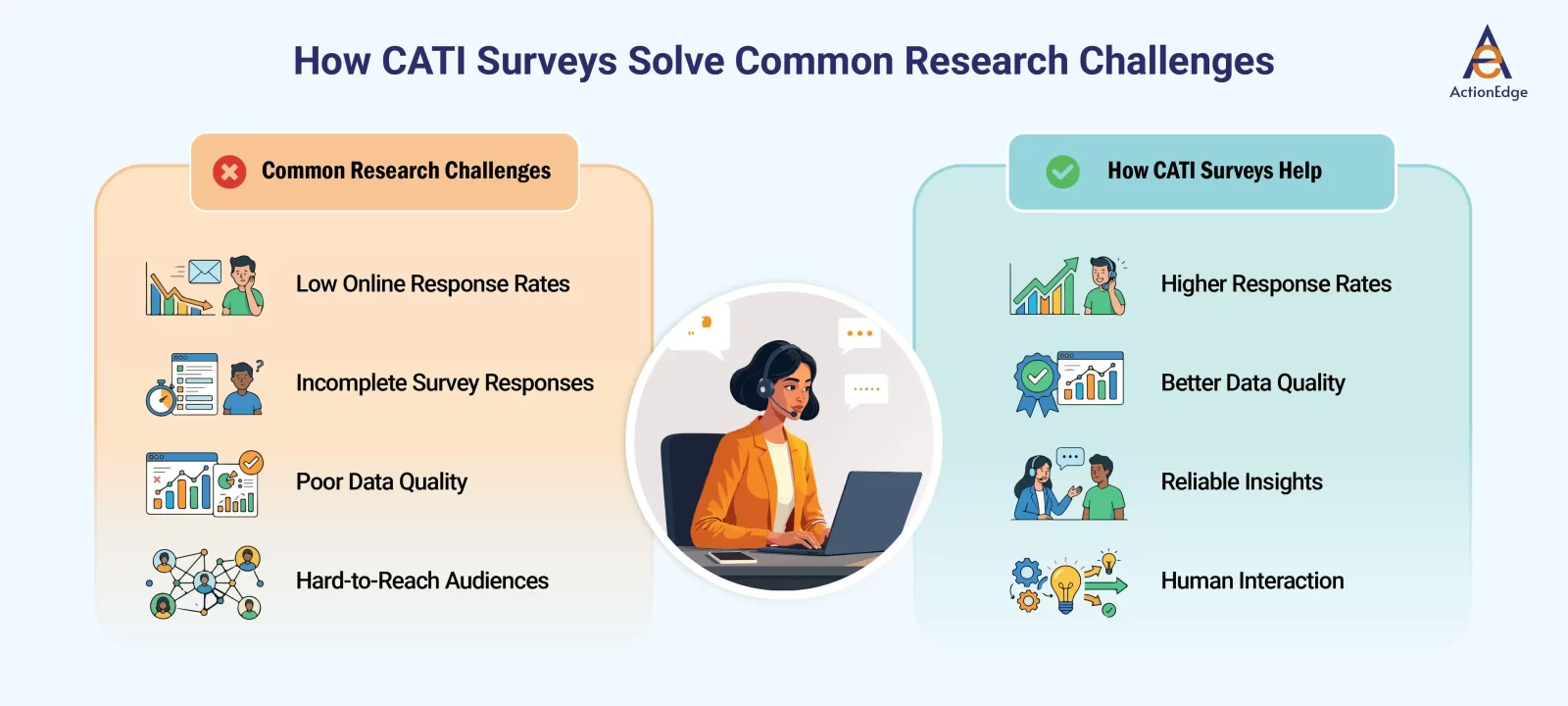 How CATI Surveys Solve Common Research Challenges