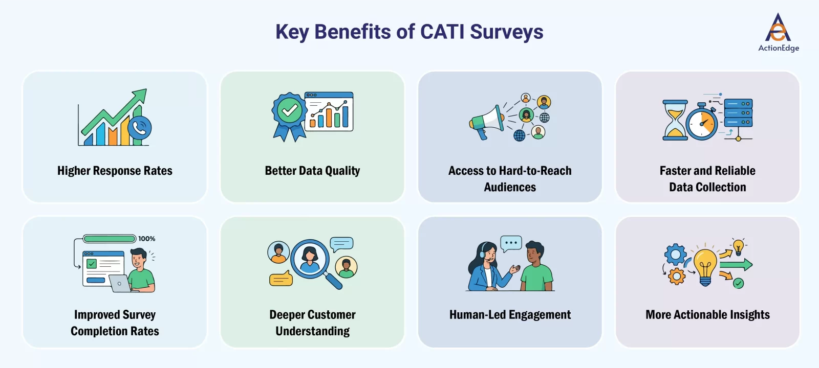Key Benefits of CATI Surveys