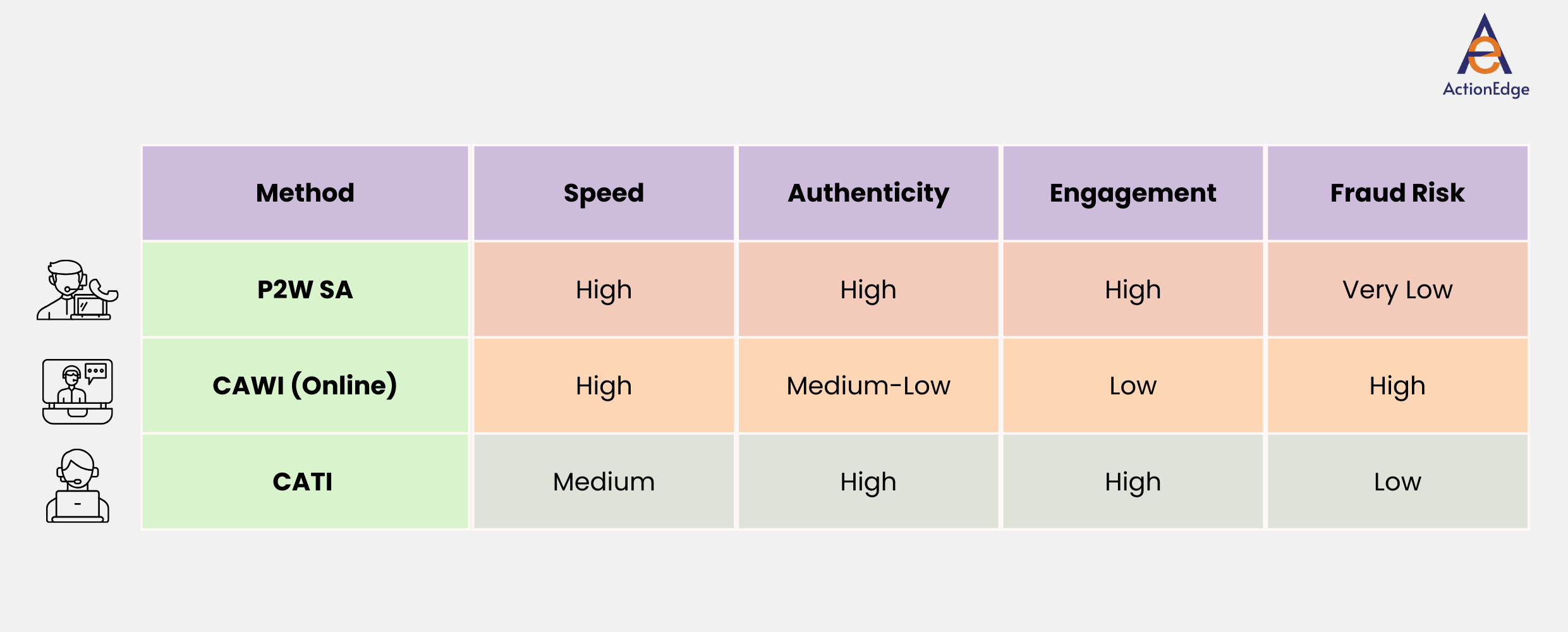 When Phone-to-Web via Screen Access Makes Sense