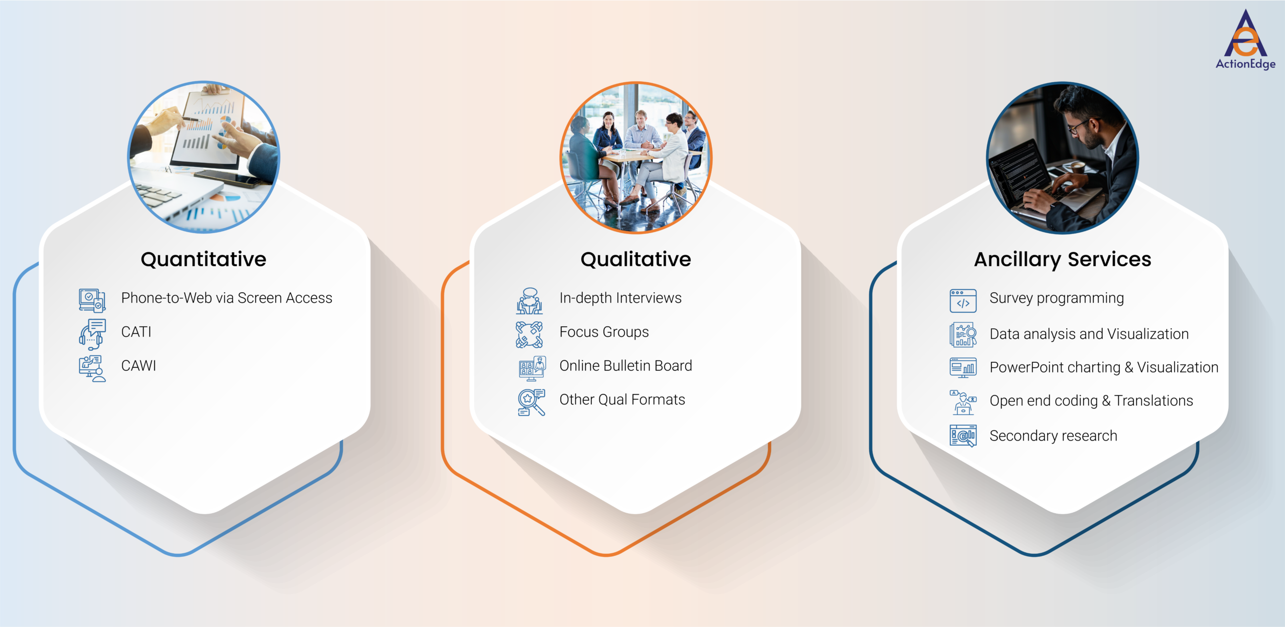 qualitative research vs. quantitative research vs. Ancillary Services
