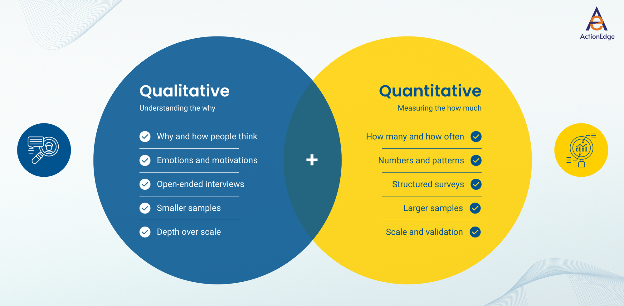 qualitative research vs. quantitative research