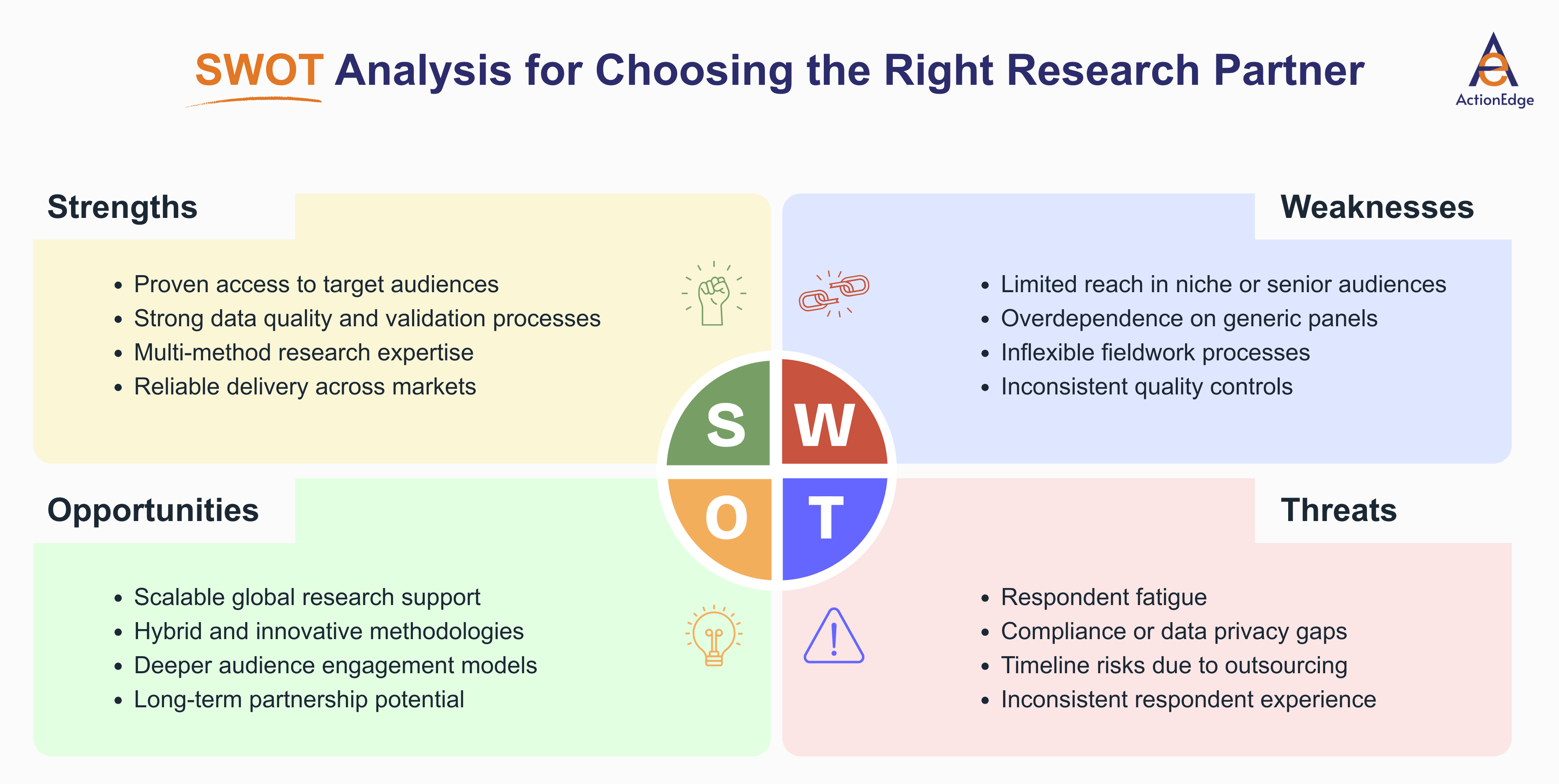SWOT Analysis for Choosing the Right Research Partner_v2