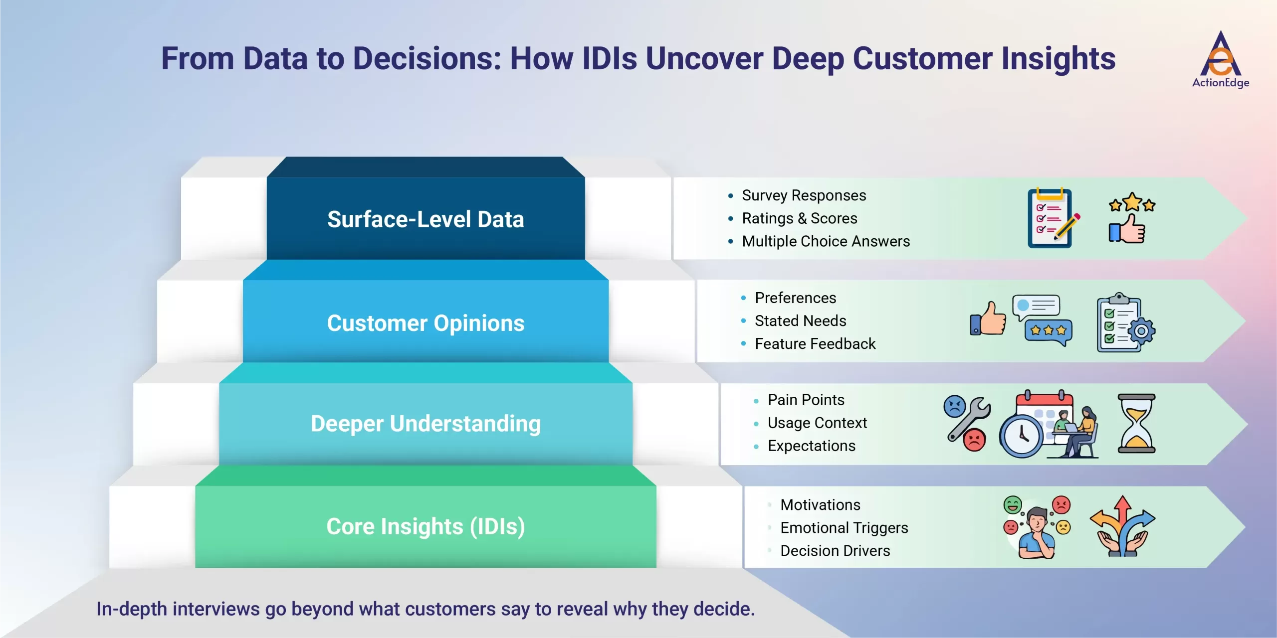 From Data to Decisions: How IDIs Uncover Deep Customer Insights