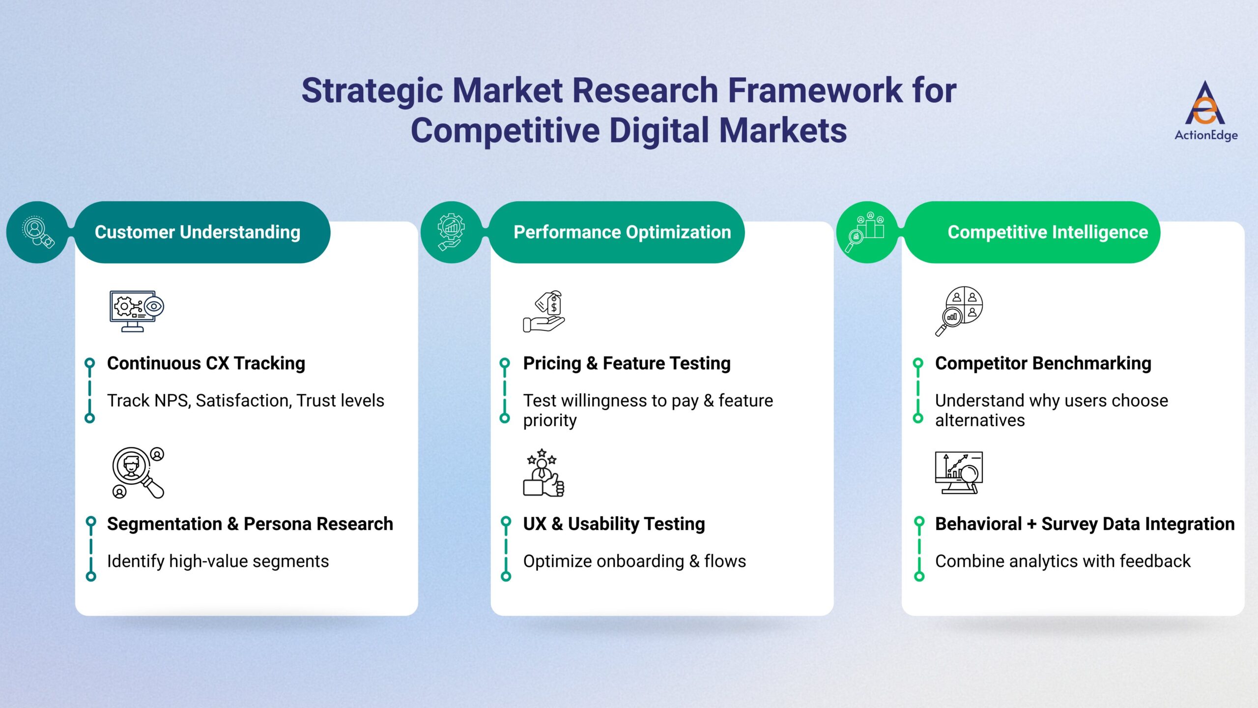 Strategic Market Research Framework for Competitive Digital Markets