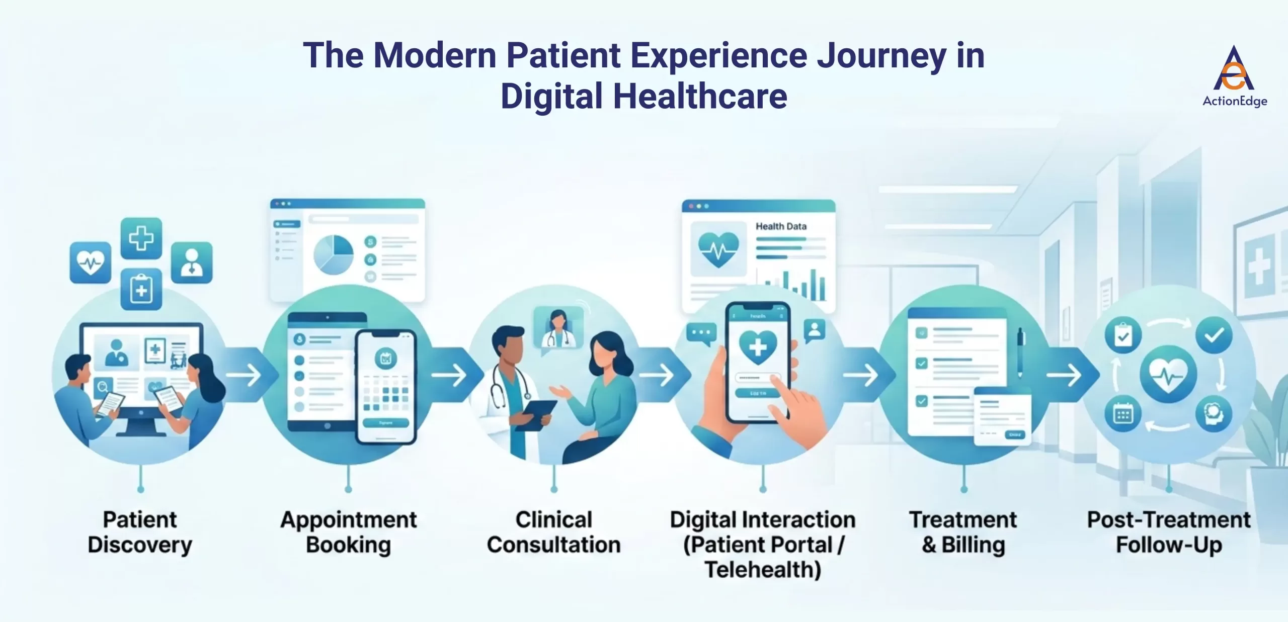 The Modern Patient Experience Journey in Digital Healthcare