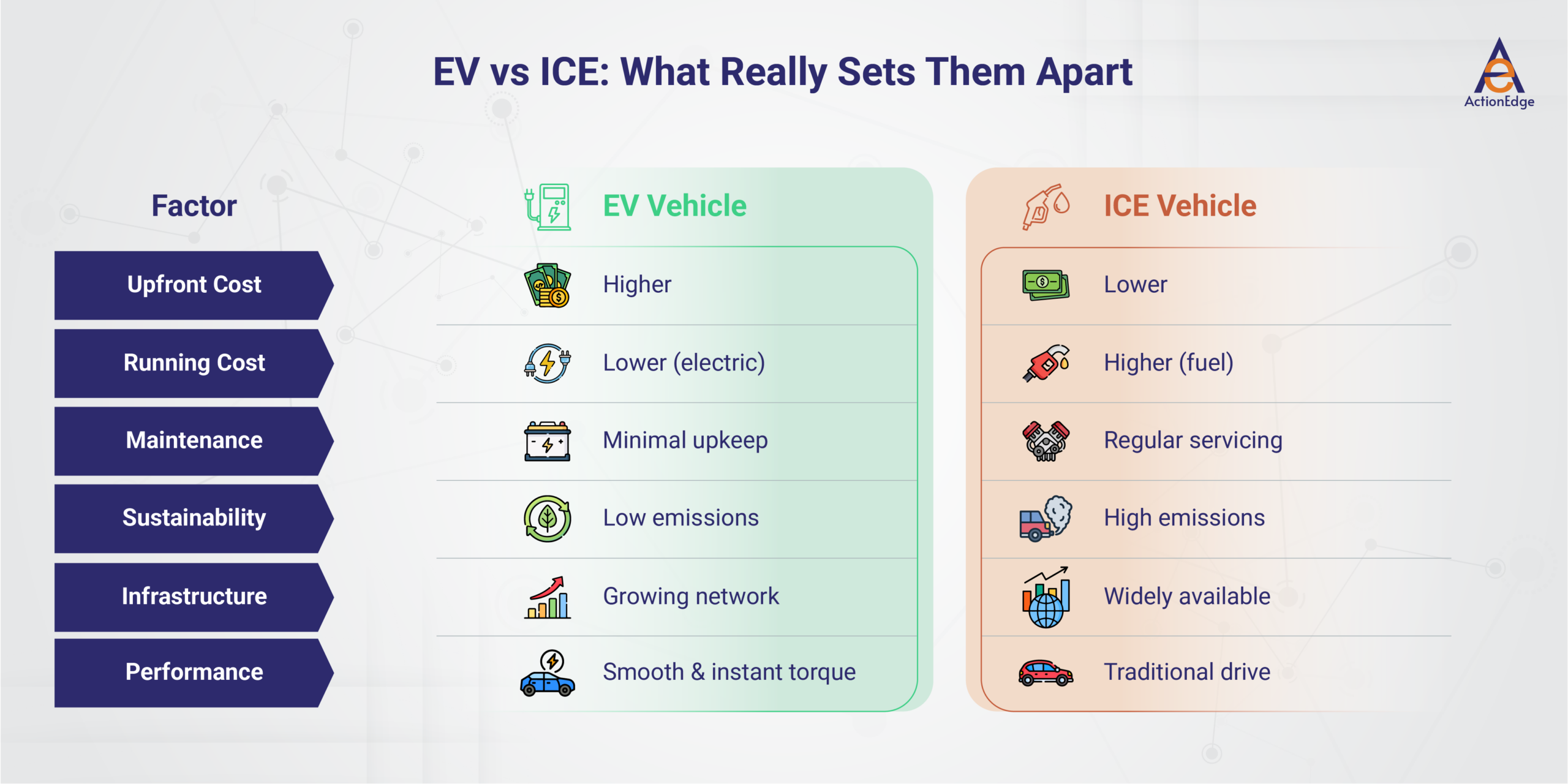 EV vs ICE: Understanding the Core Difference
