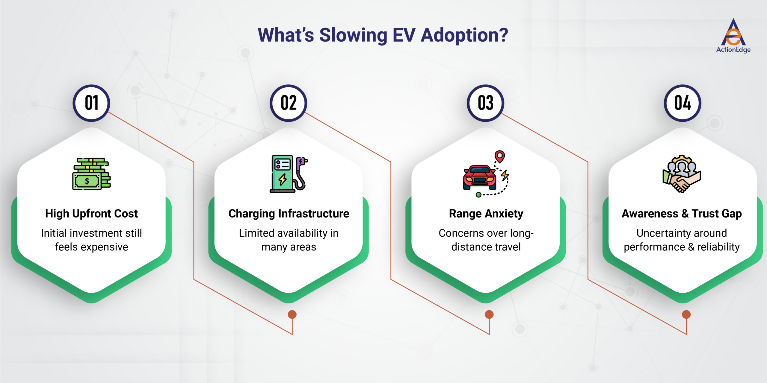 Key Barriers Slowing EV Adoption