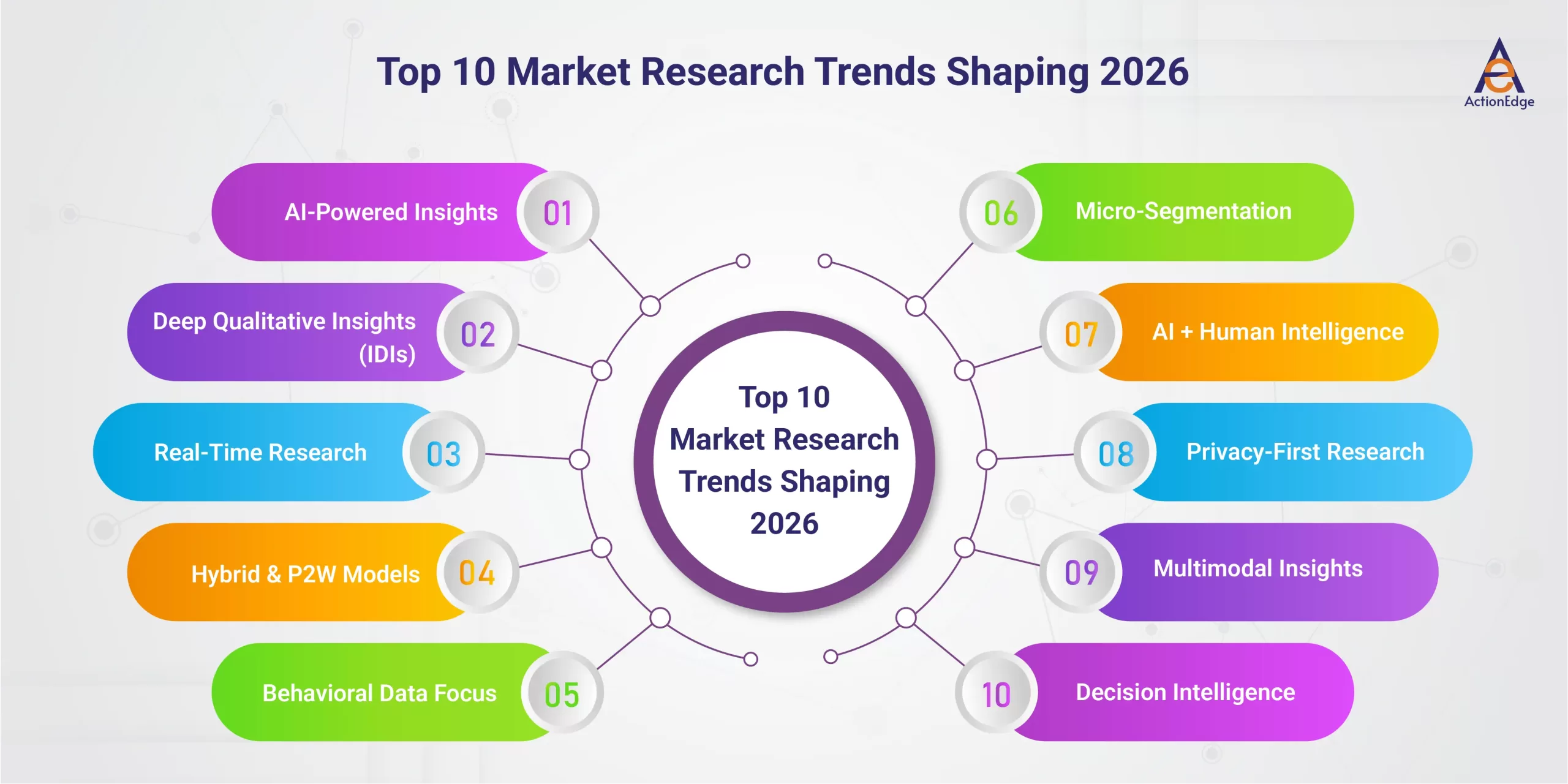 Top 10 Market Research Trends Shaping 2026