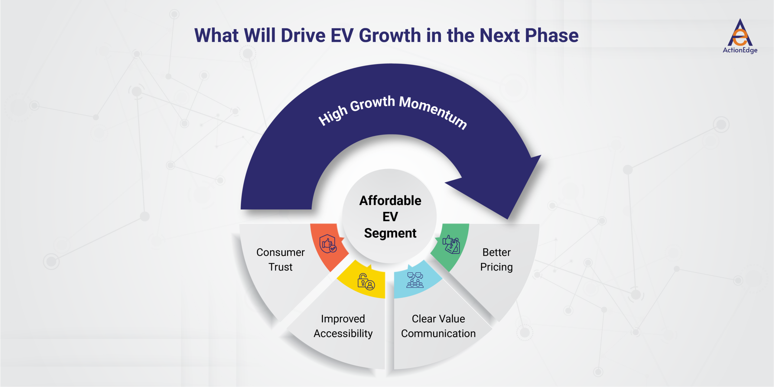 What Will Drive EV Growth in the Next Phase