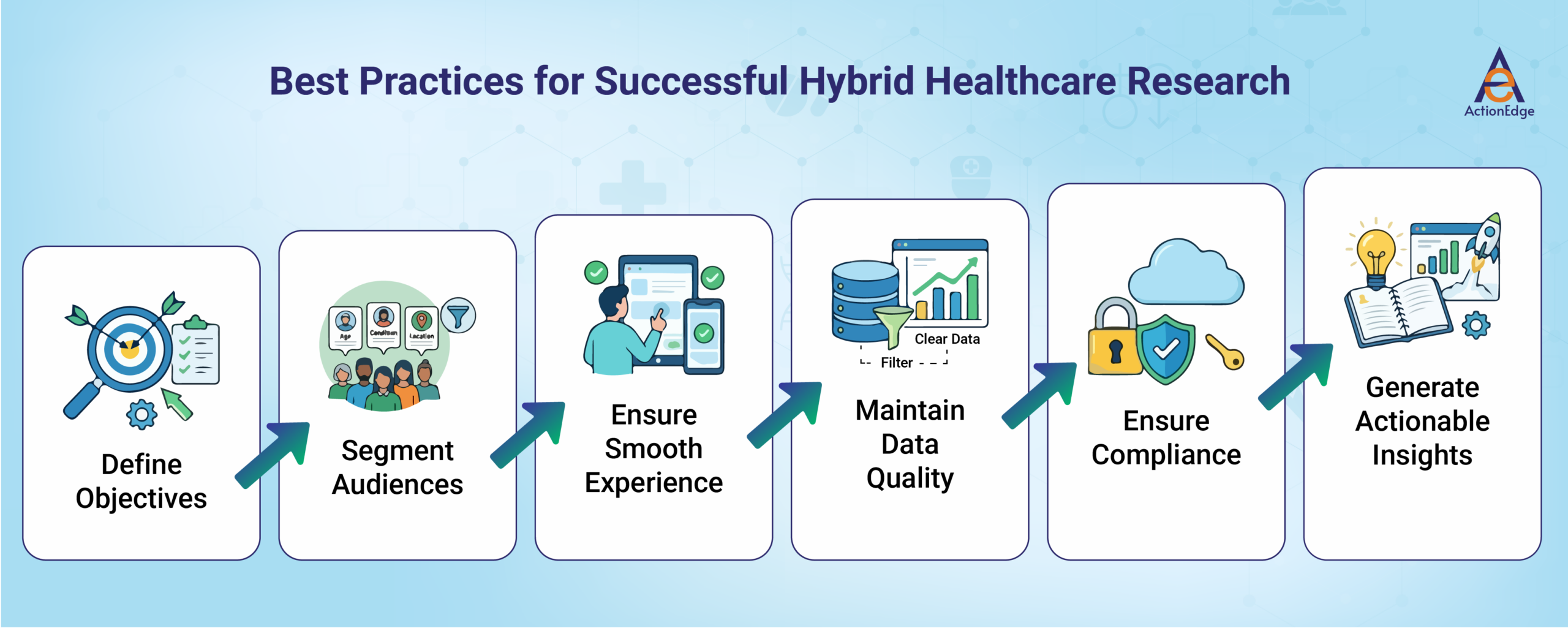 Best Practices for Successful Hybrid Healthcare Research