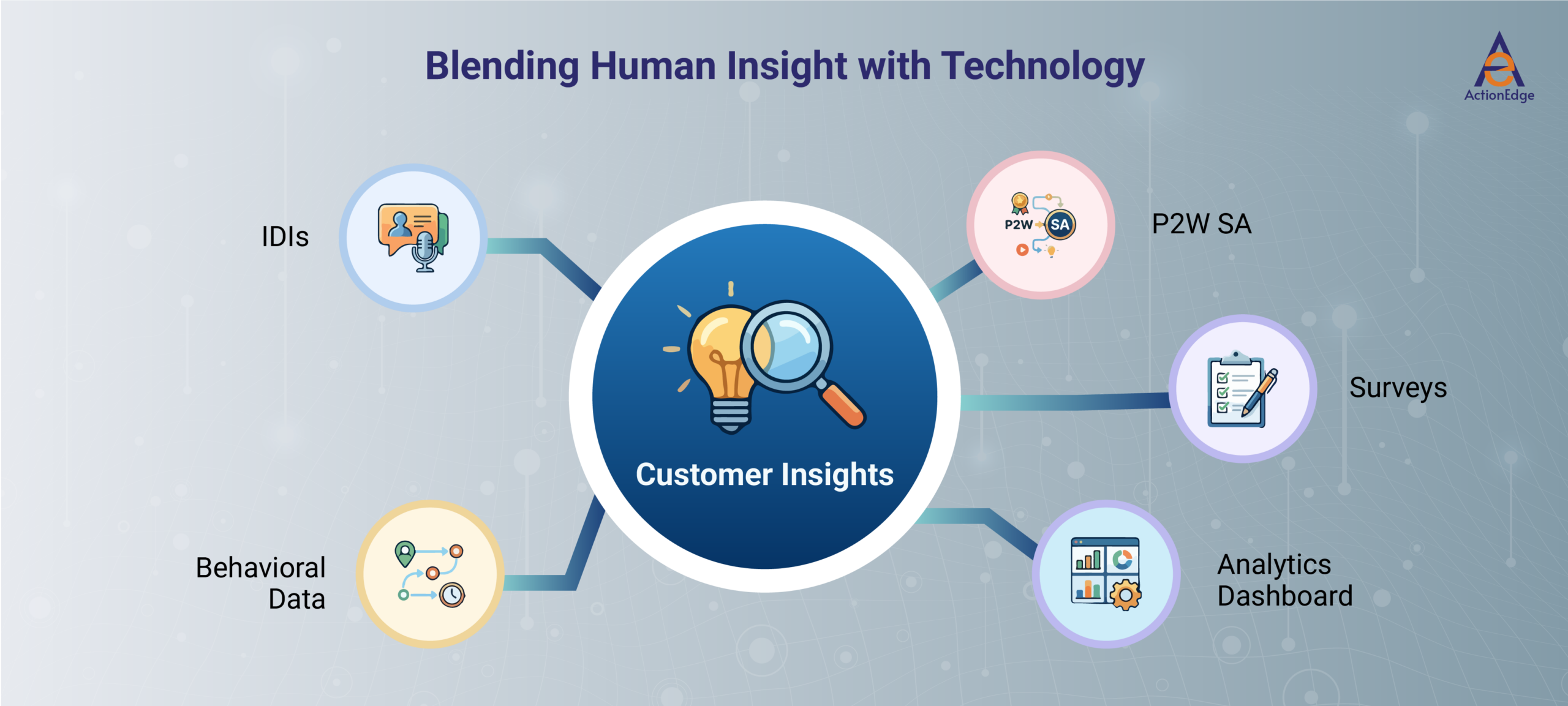 Blending Human Insight with Technology
