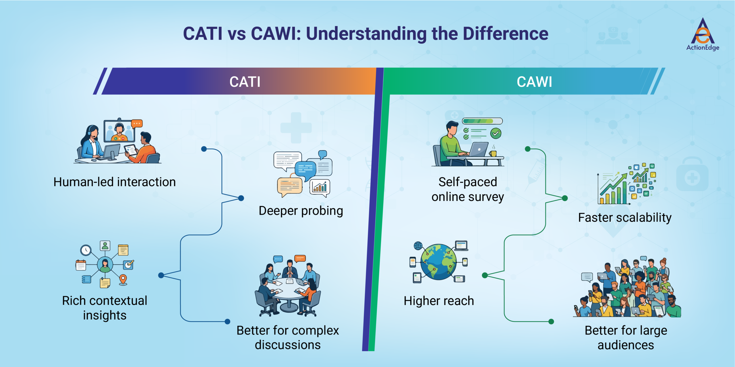 CATI vs CAWI: Understanding the Difference