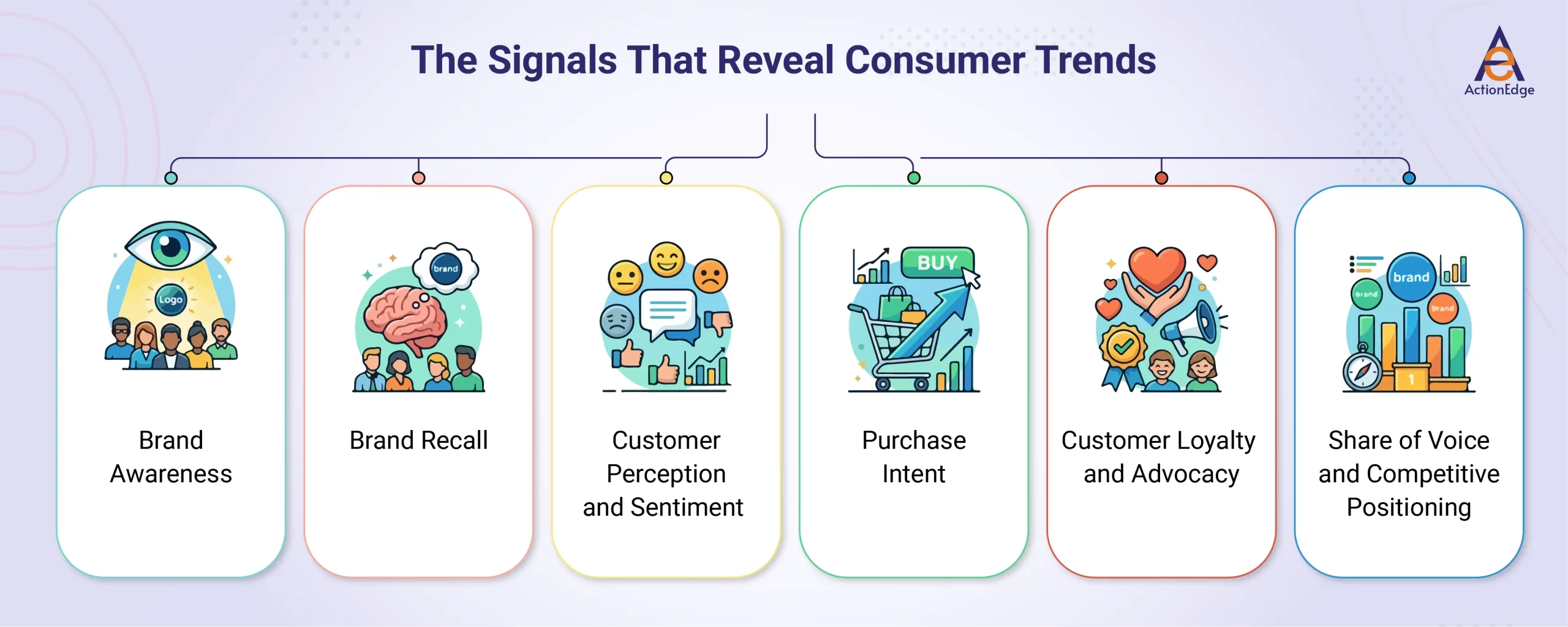 The Signals That Reveal Consumer Trends