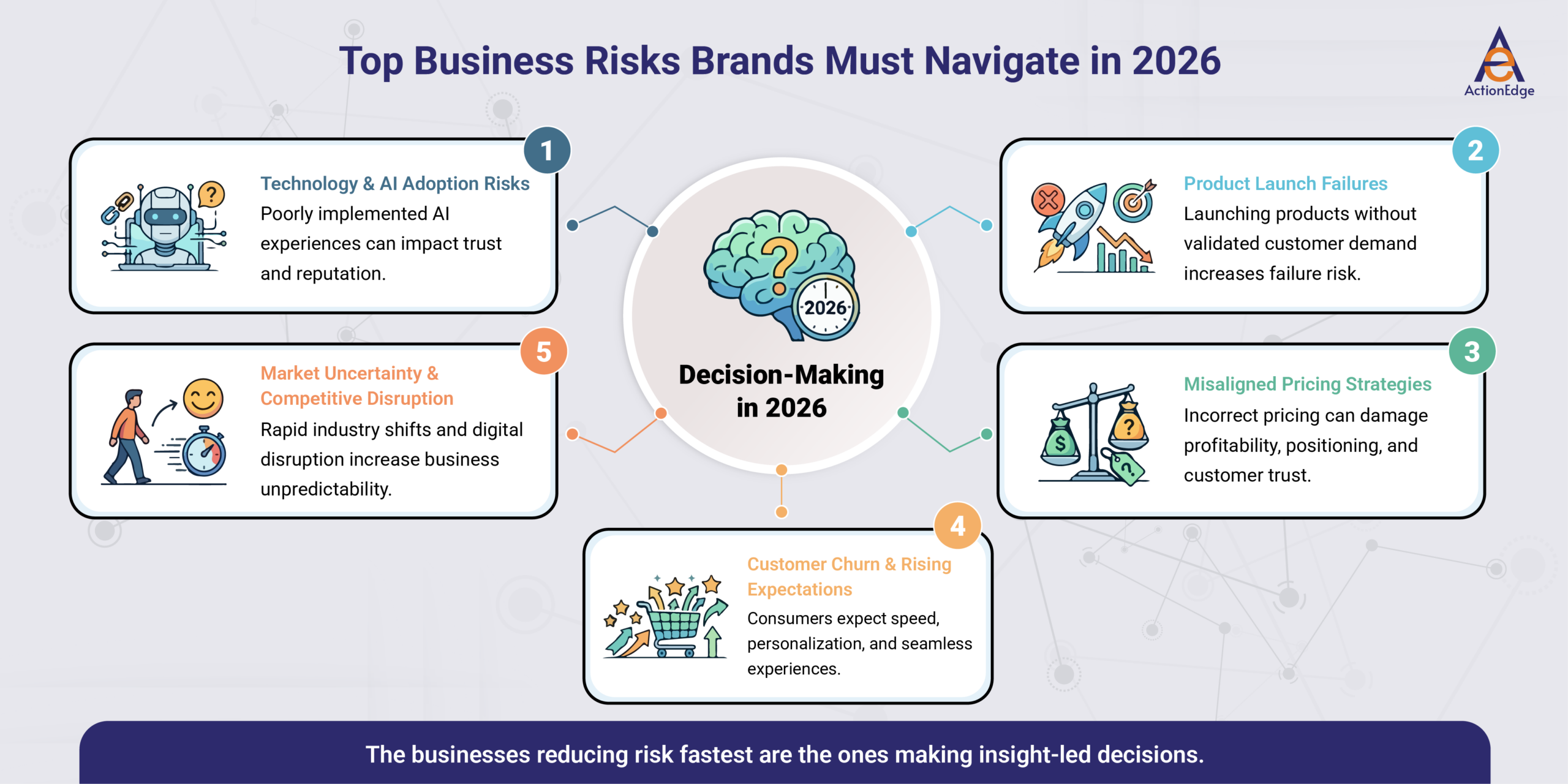 Top Business Risks Brands Must Navigate in 2026 