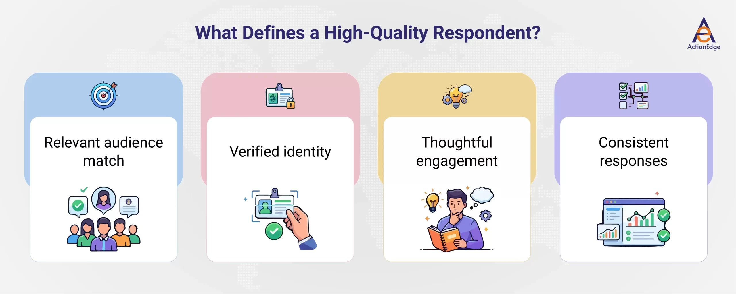 What Defines a High-Quality Respondent?