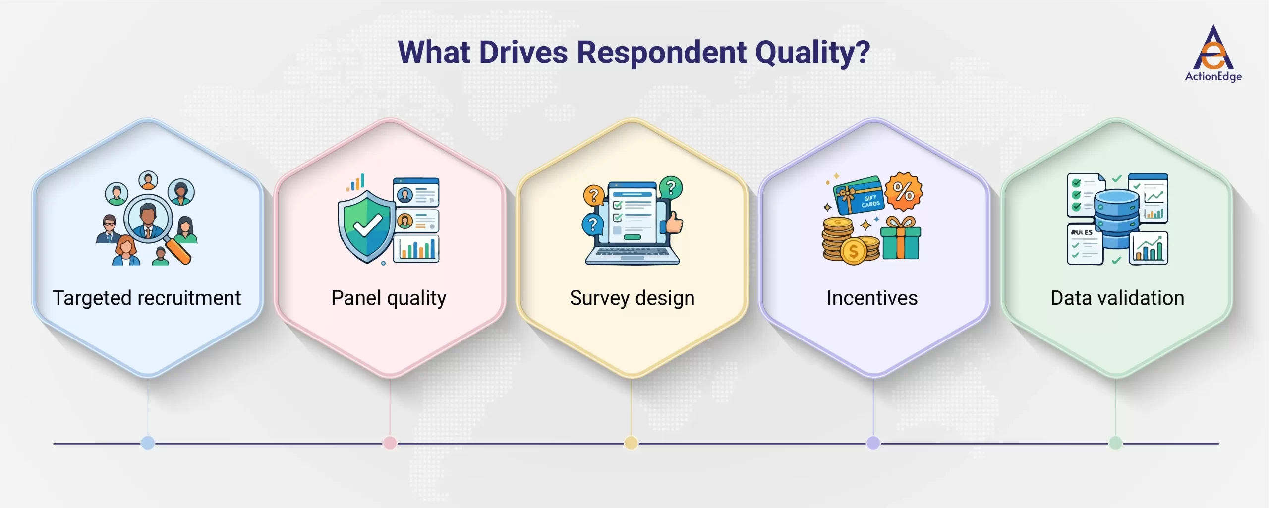 What Drives Respondent Quality?