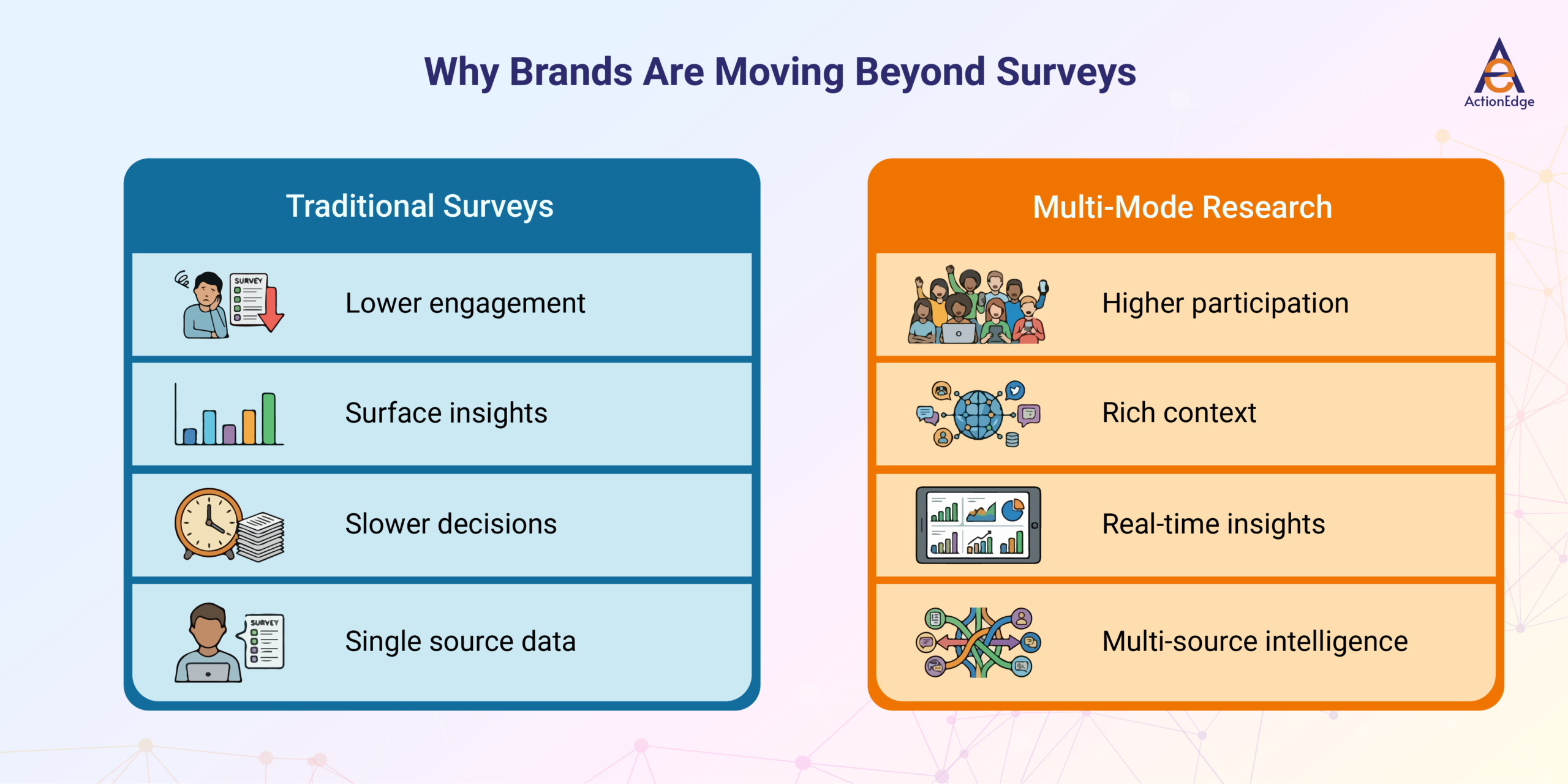 Why Brands Are Moving Beyond Surveys