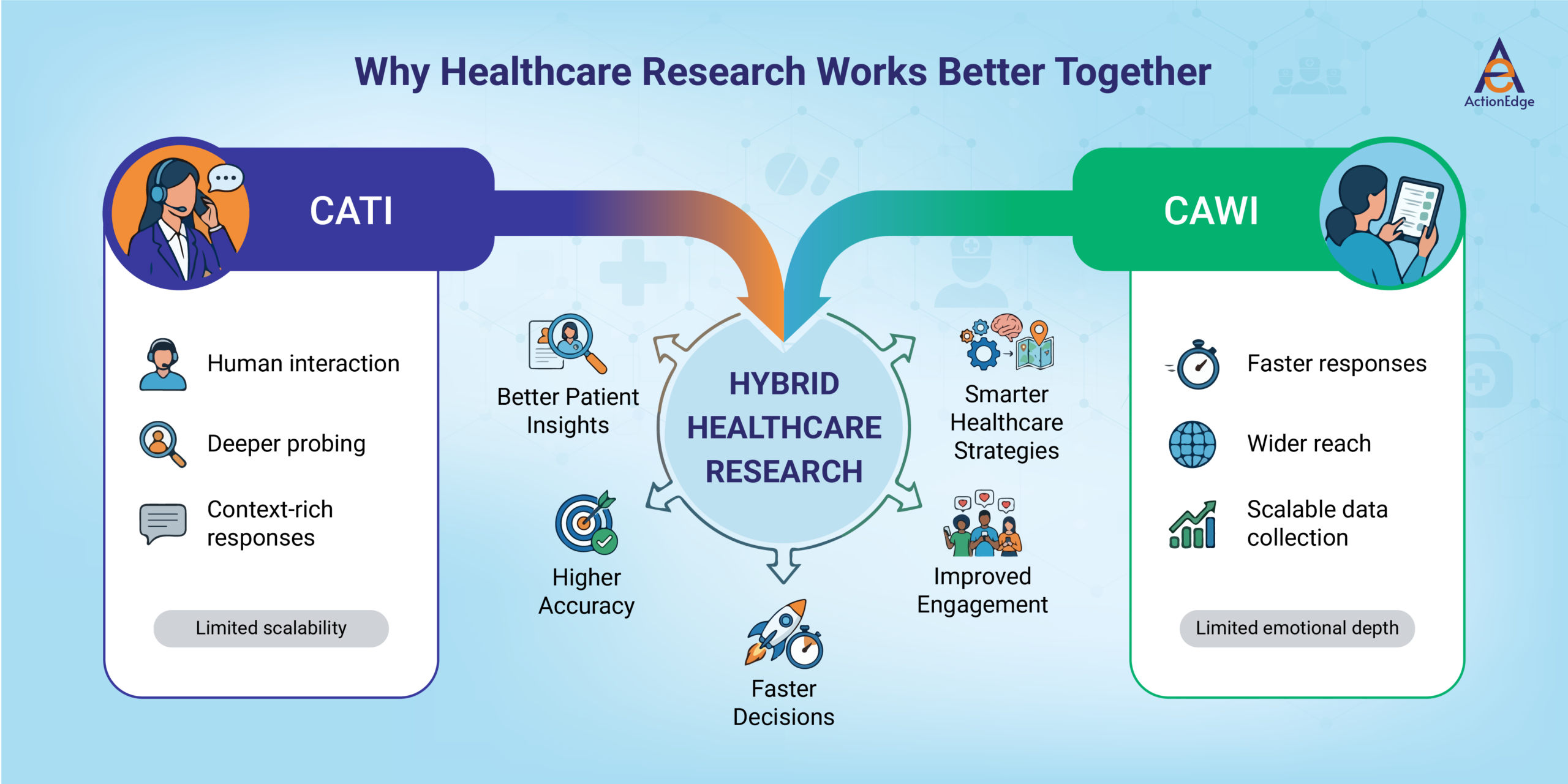 Why Healthcare Research Works Better Together 