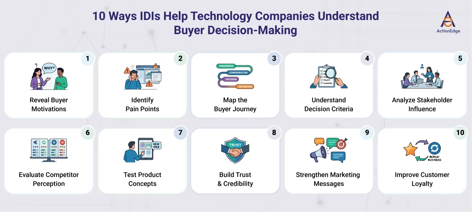 10 Ways IDIs Help Technology Companies Understand Buyer Decision-Making