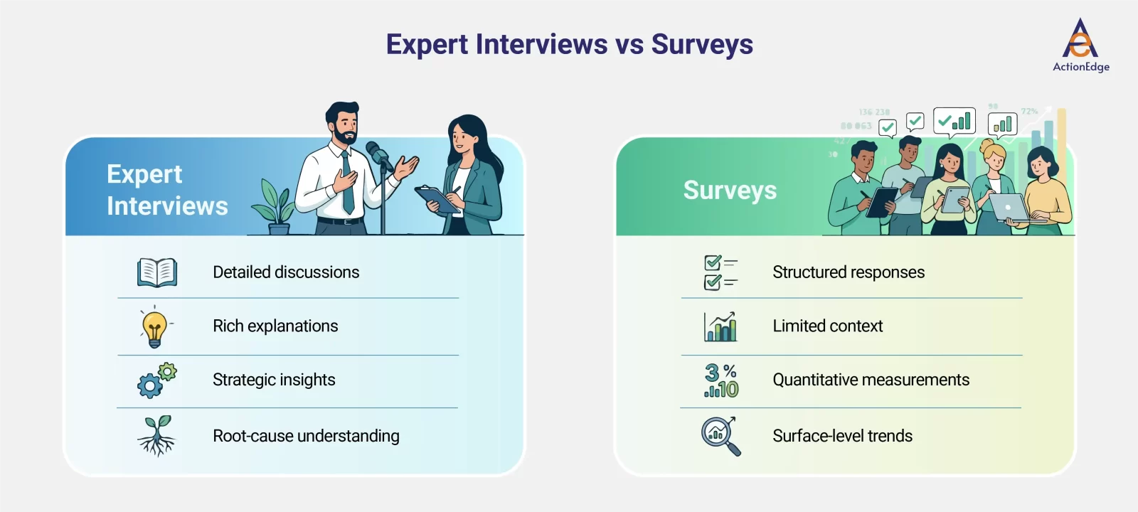 Expert Interviews vs Surveys 