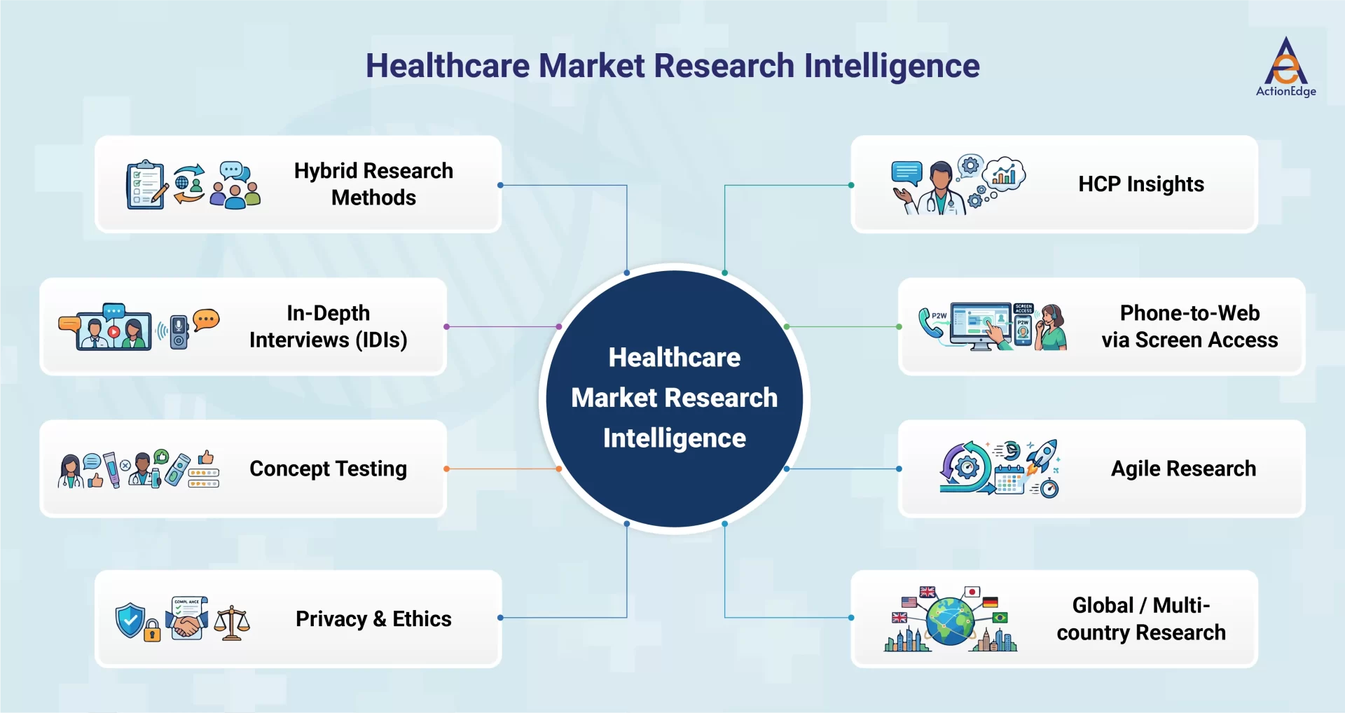 Healthcare Market Research Intelligence 