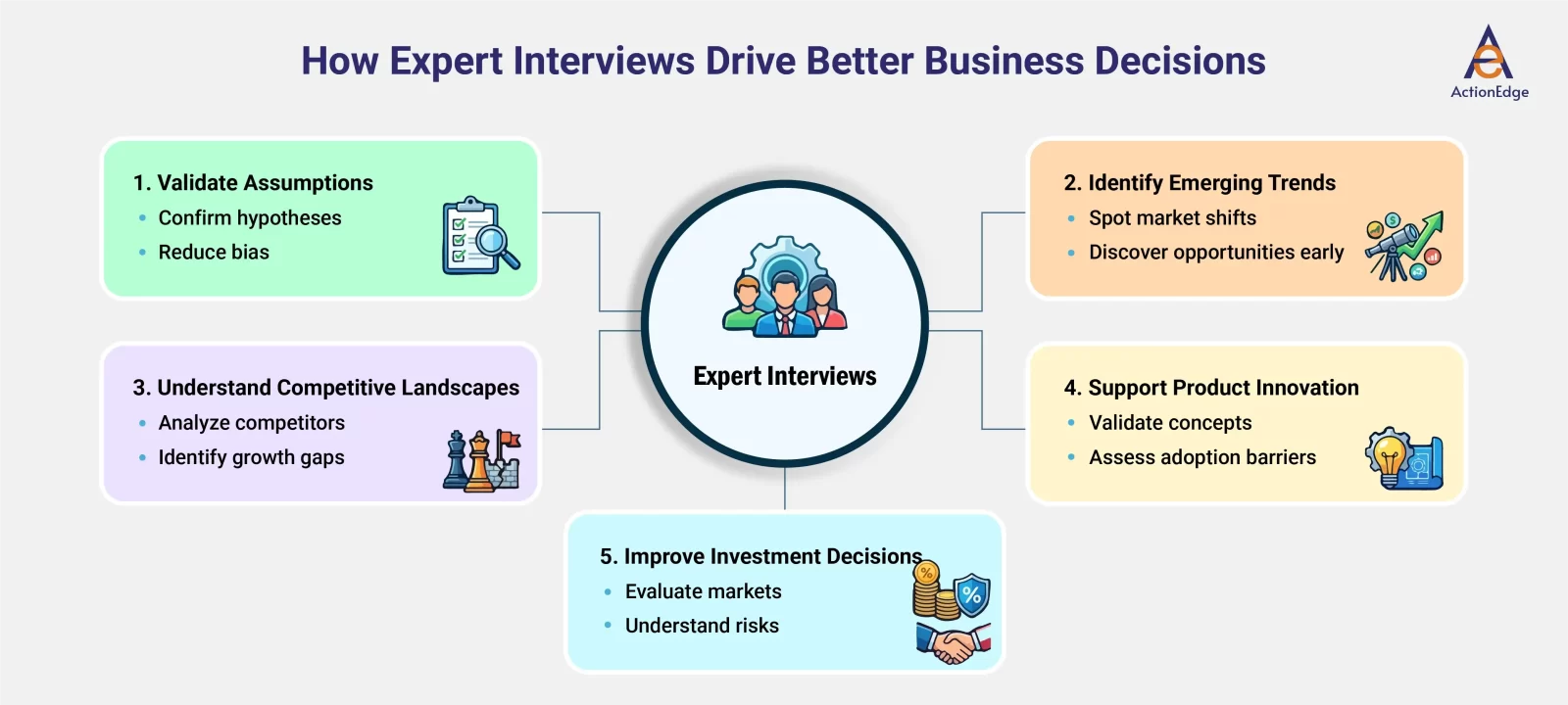 How Expert Interviews Drive Better Business Decisions 