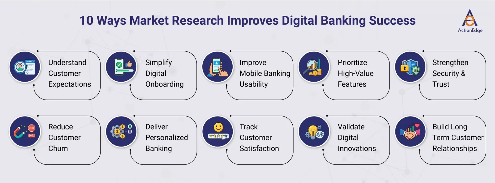 10 Ways Market Research Improves Digital Banking Success