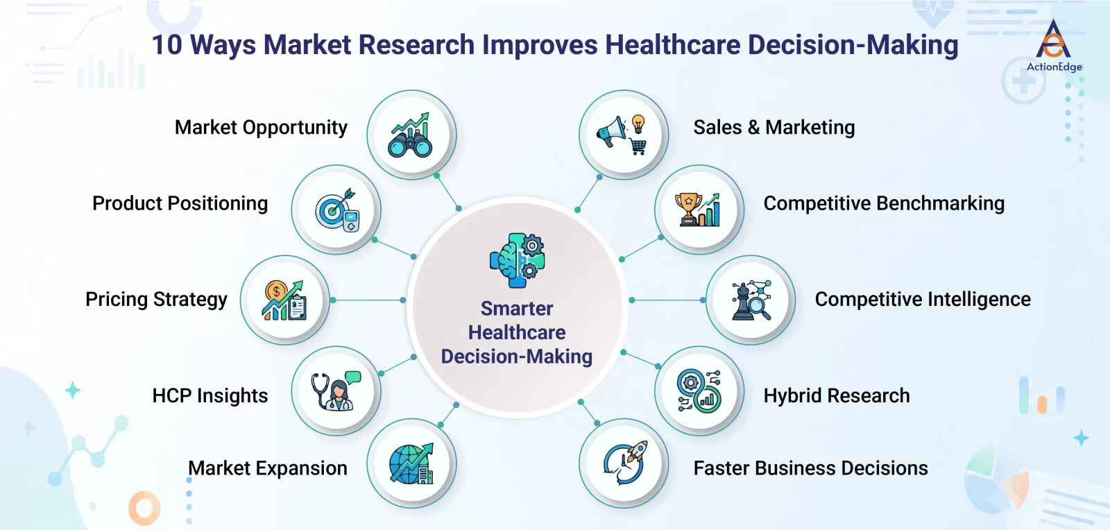 10 Ways Market Research Improves Healthcare Decision-Making 