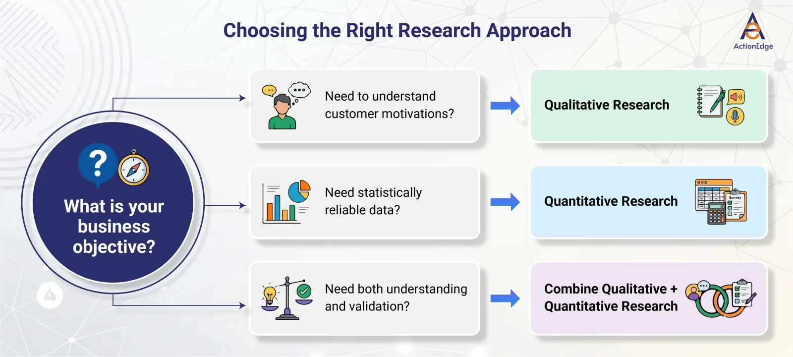 Choosing the Right Research Approach