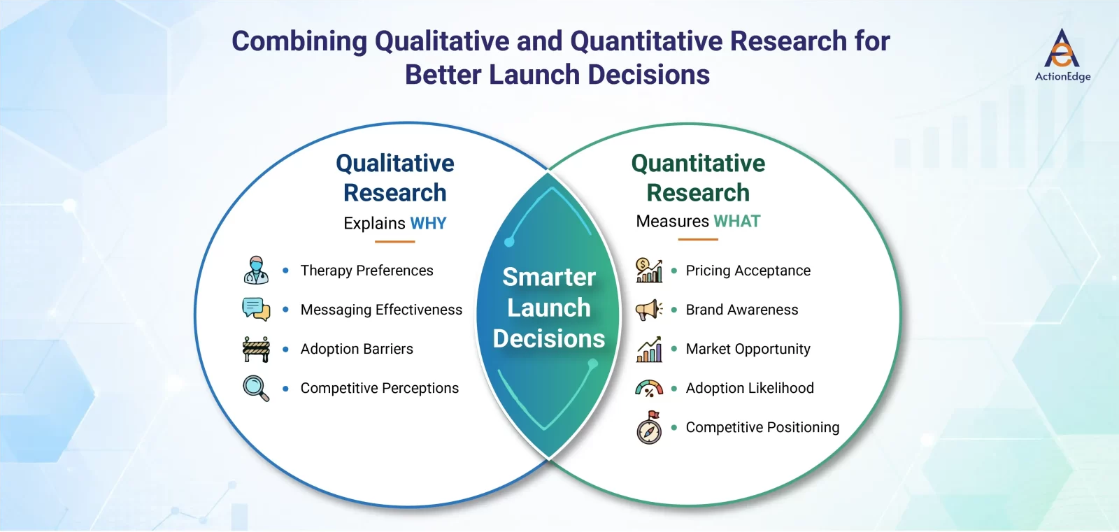 Combining Qualitative and Quantitative Research for Better Launch Decisions 