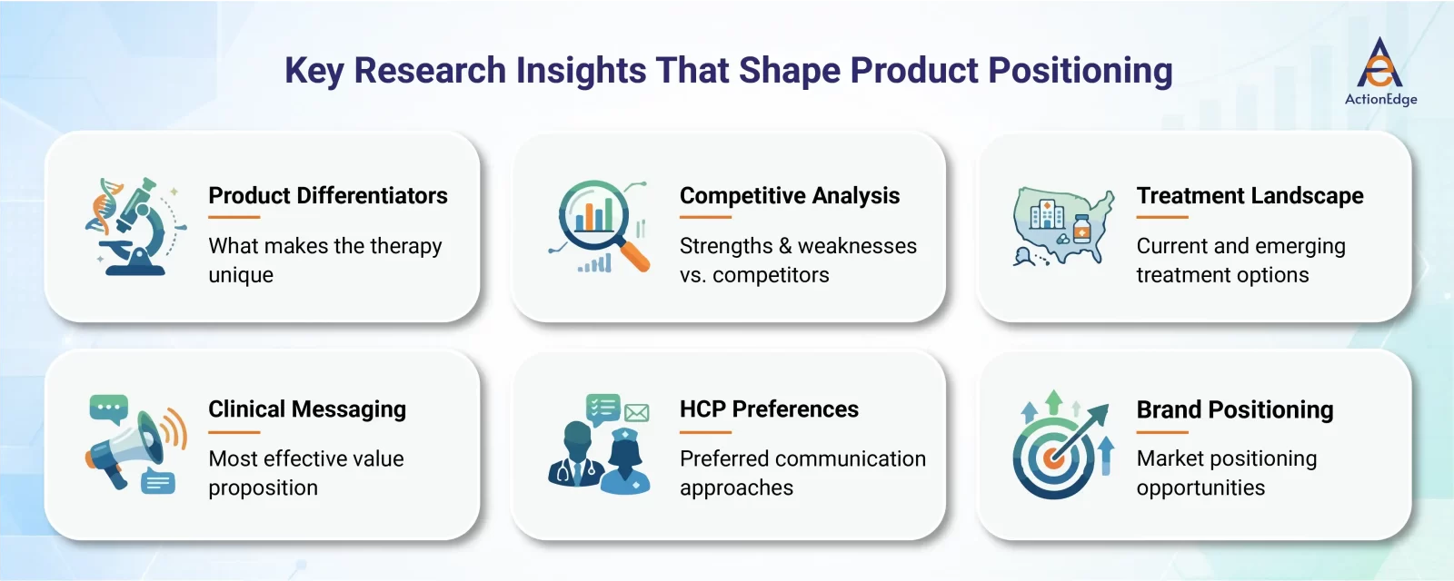 Key Research Insights That Shape Product Positioning 