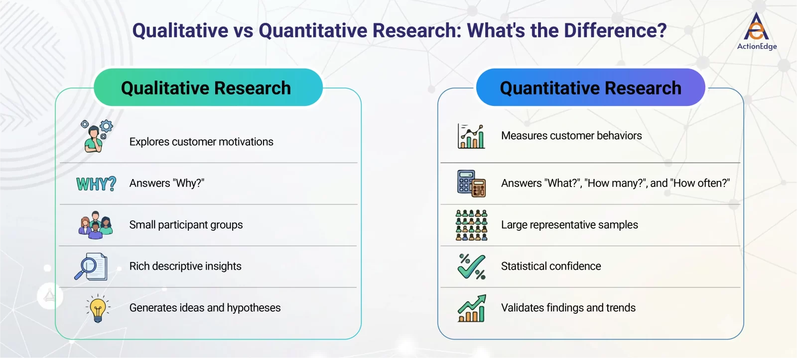 Qualitative vs Quantitative Research: What's the Difference?