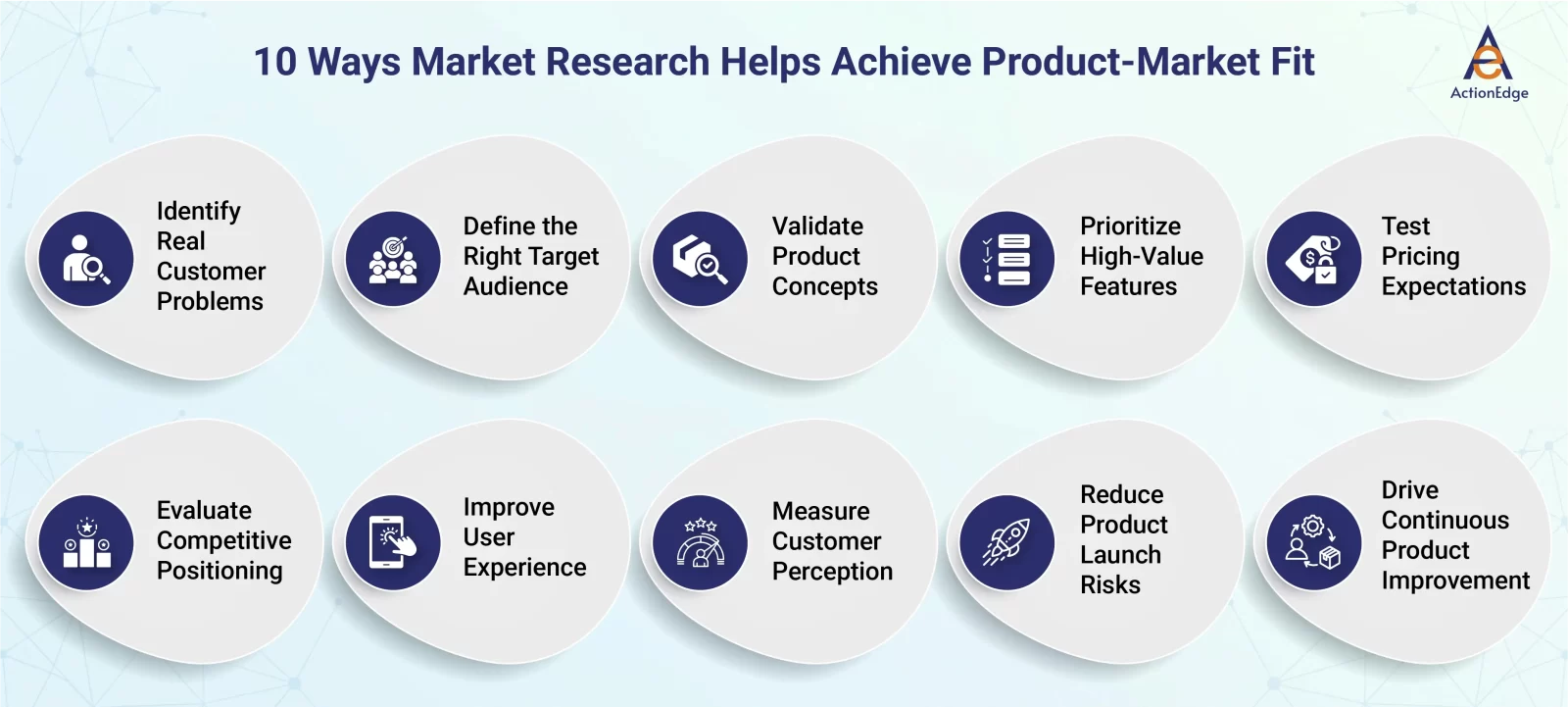10 Reasons In-Depth Interviews Improve Customer Experience Research