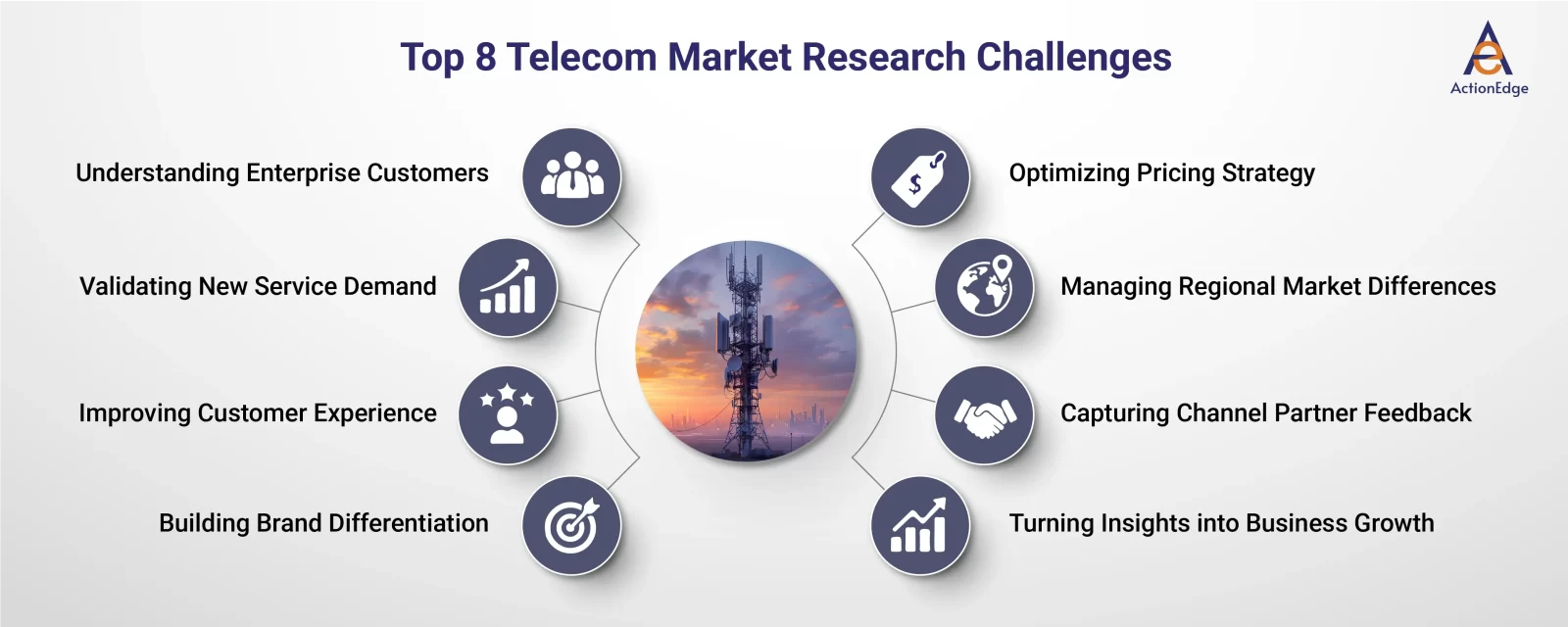 Top 8 Telecom Market Research Challenges 