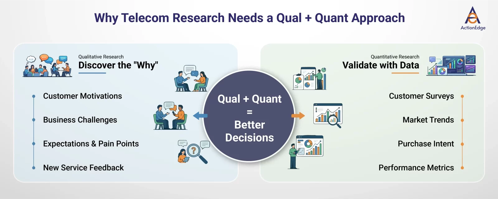 Why Telecom Research Needs a Qual + Quant Approach 
