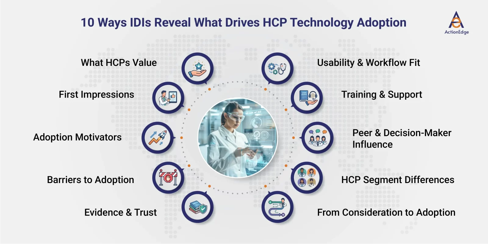 10 Ways IDIs Reveal What Drives HCP Technology Adoption