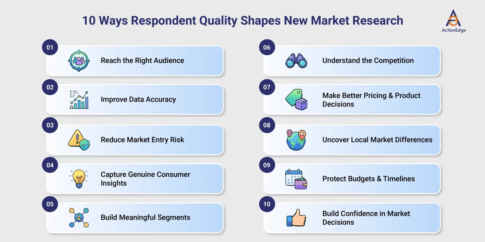 10 Ways Respondent Quality Shapes New Market Research 