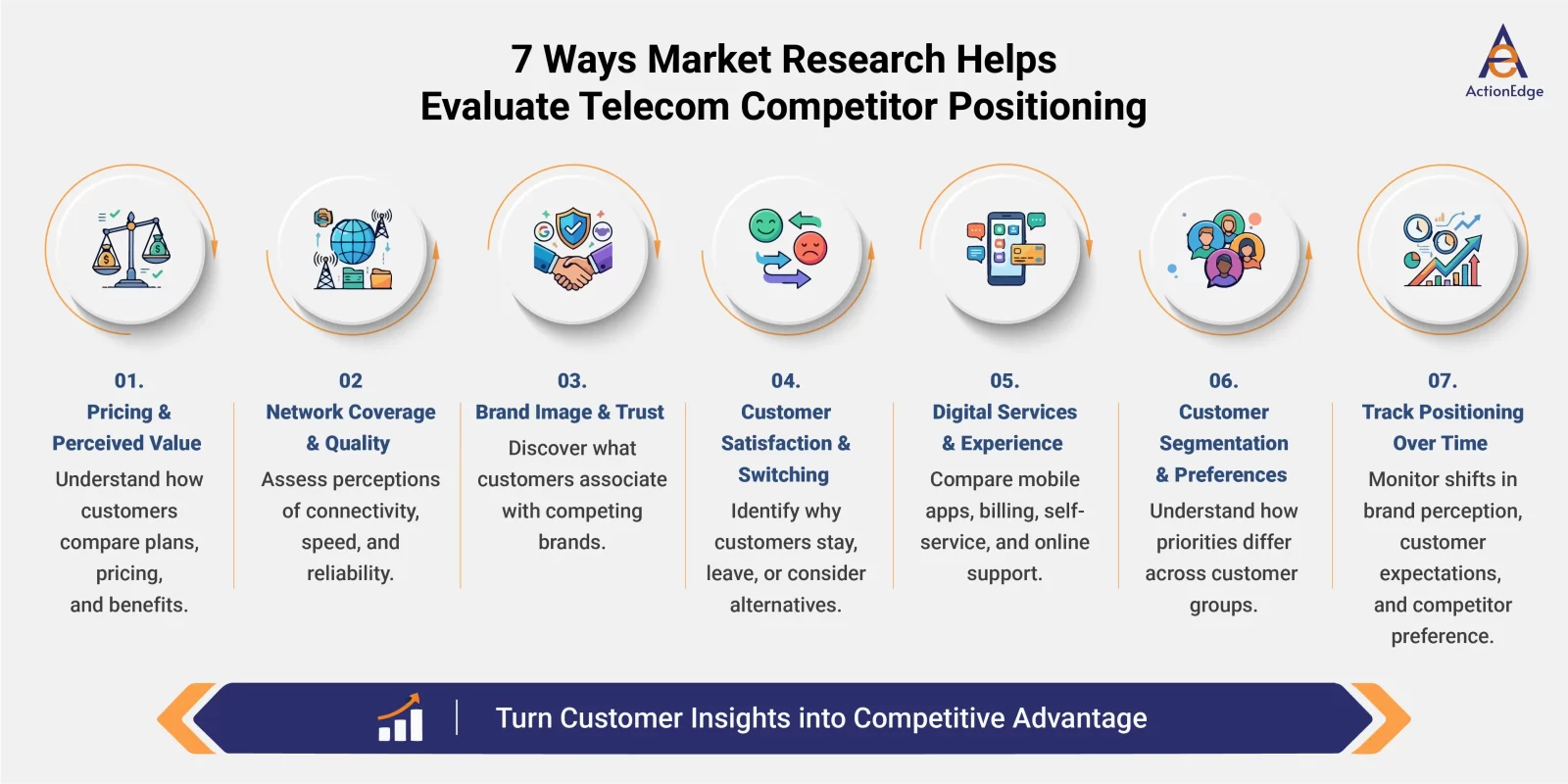 7 Ways Market Research Helps Telecom Companies